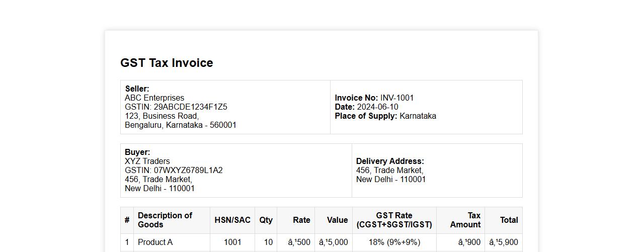 GST invoice format sample with multiple tax rates image preview