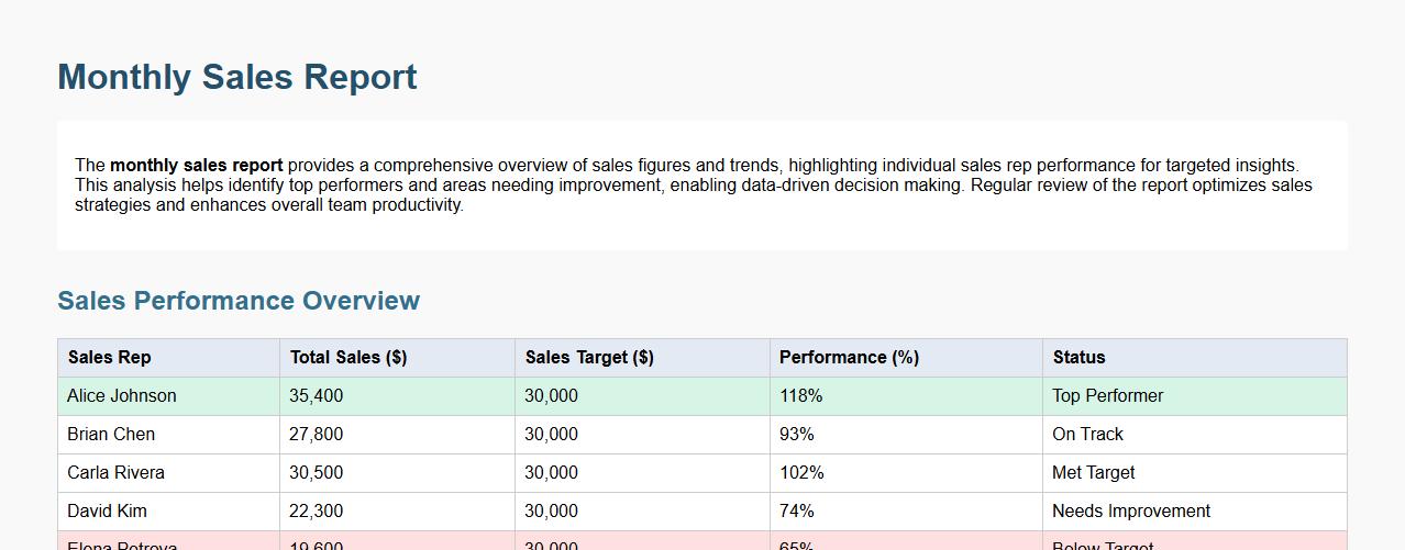 Monthly sales report with sales rep performance analysis image preview