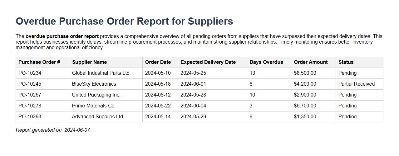 overdue purchase order report for suppliers image preview