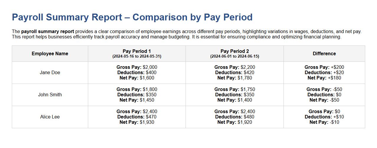 payroll summary report comparing pay periods image preview