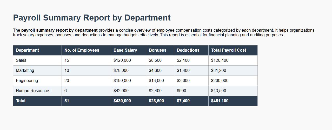 payroll summary report by department image preview