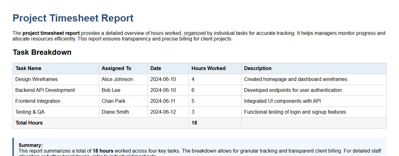 Project timesheet report with task breakdown image preview