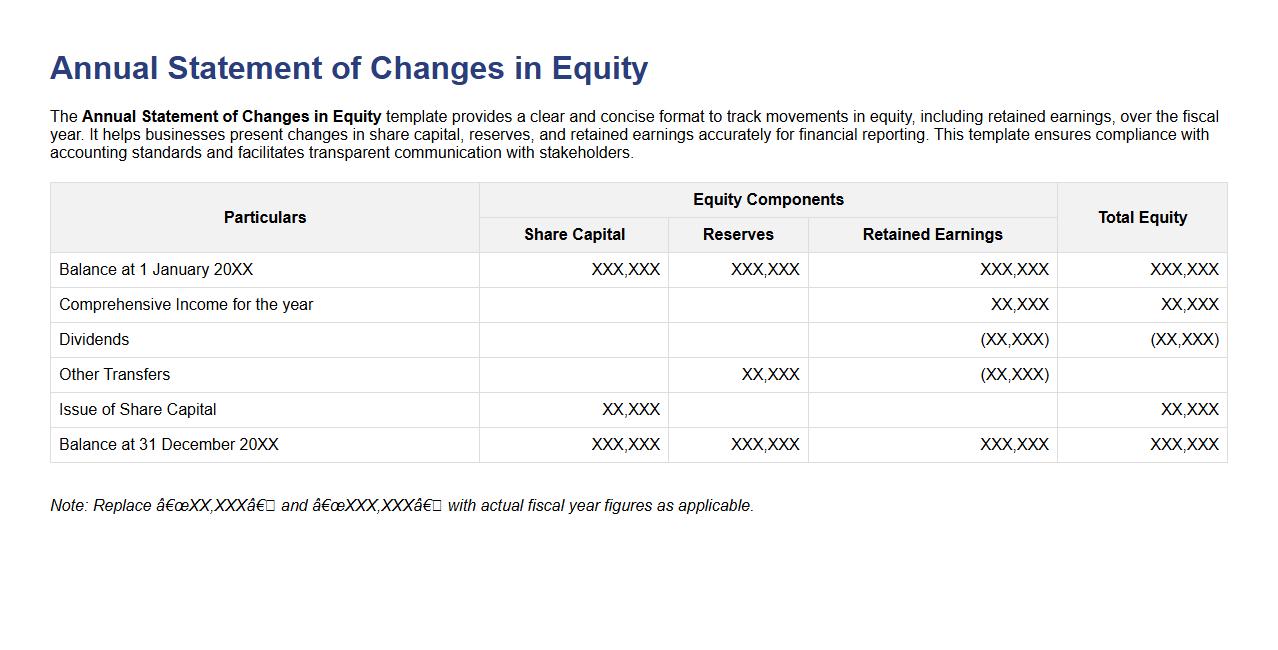 Annual Statement of Changes in Equity template with retained earnings image preview