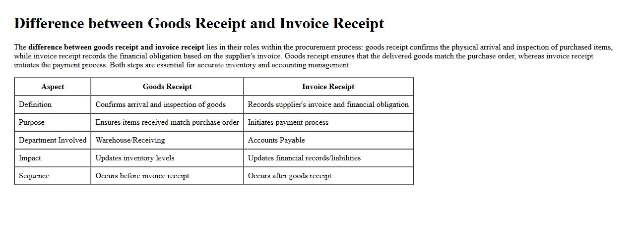 difference between goods receipt and invoice receipt image preview