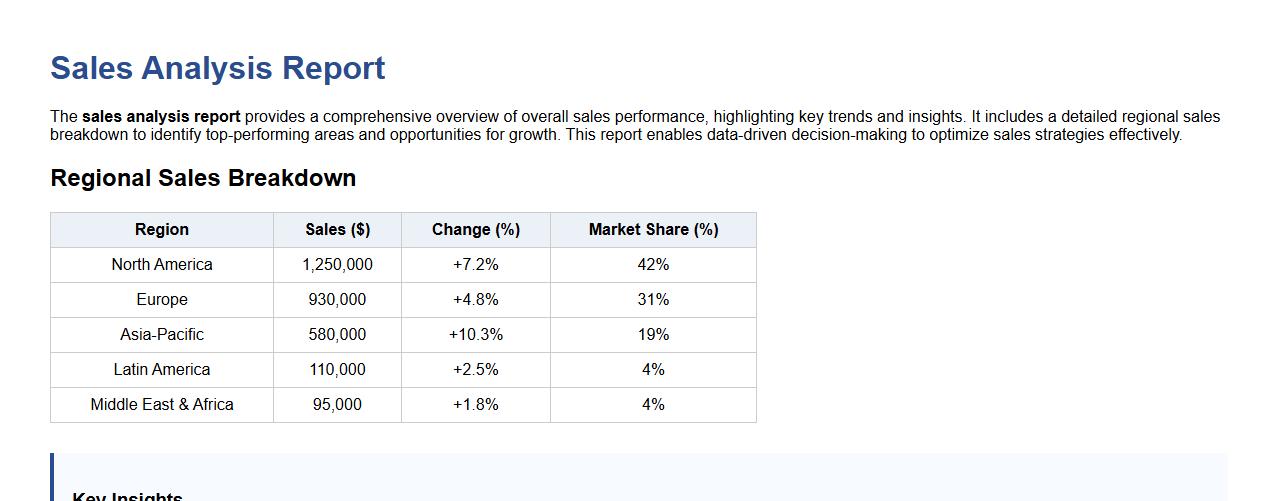 Sales analysis report with regional sales breakdown image preview