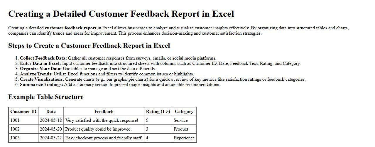 Creating a detailed customer feedback report in Excel image preview