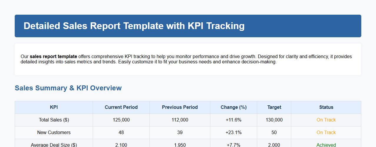 Detailed sales report template with KPI tracking image preview