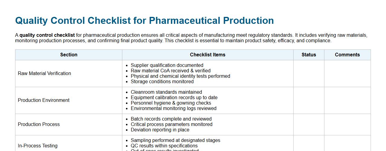 quality control checklist for pharmaceutical production image preview