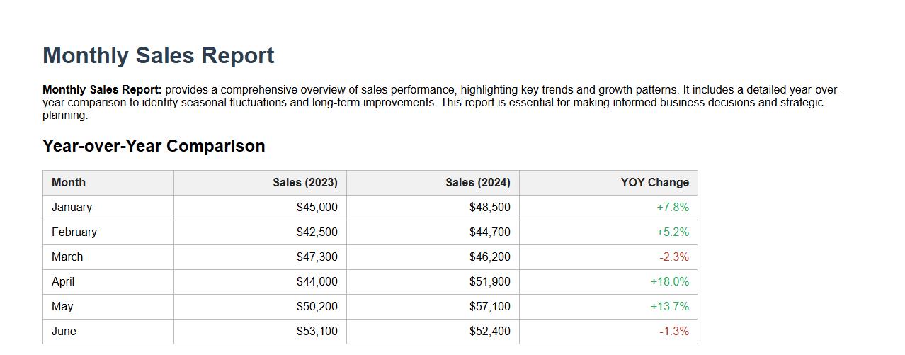 Monthly sales report with year-over-year comparison image preview