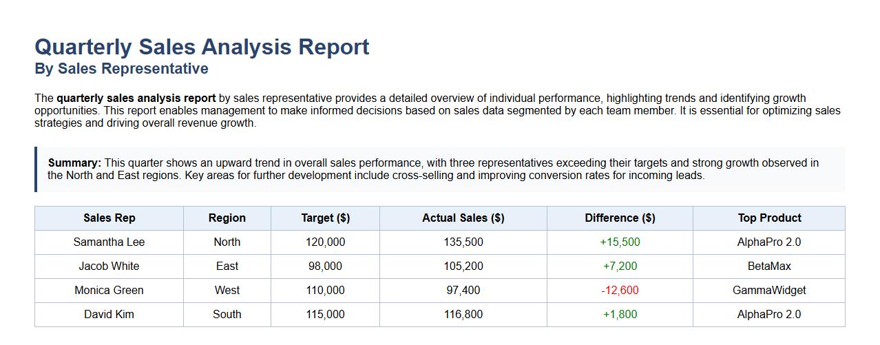 Quarterly sales analysis report by sales representative image preview