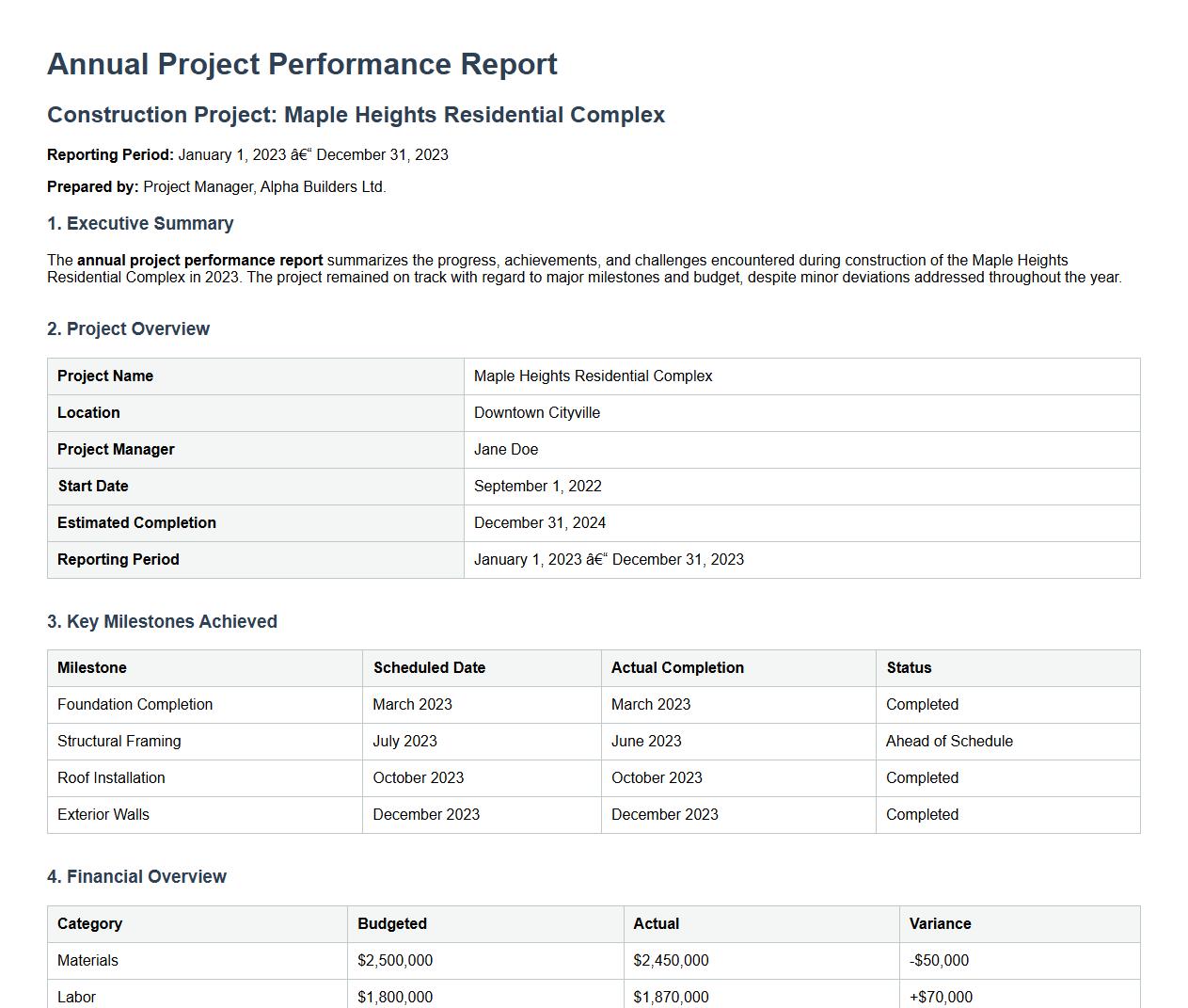 annual project performance report sample for construction image preview