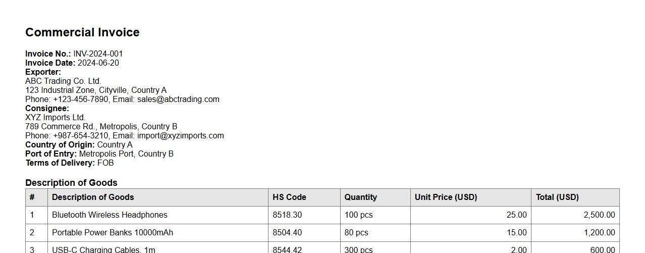 commercial invoice sample for multiple items image preview