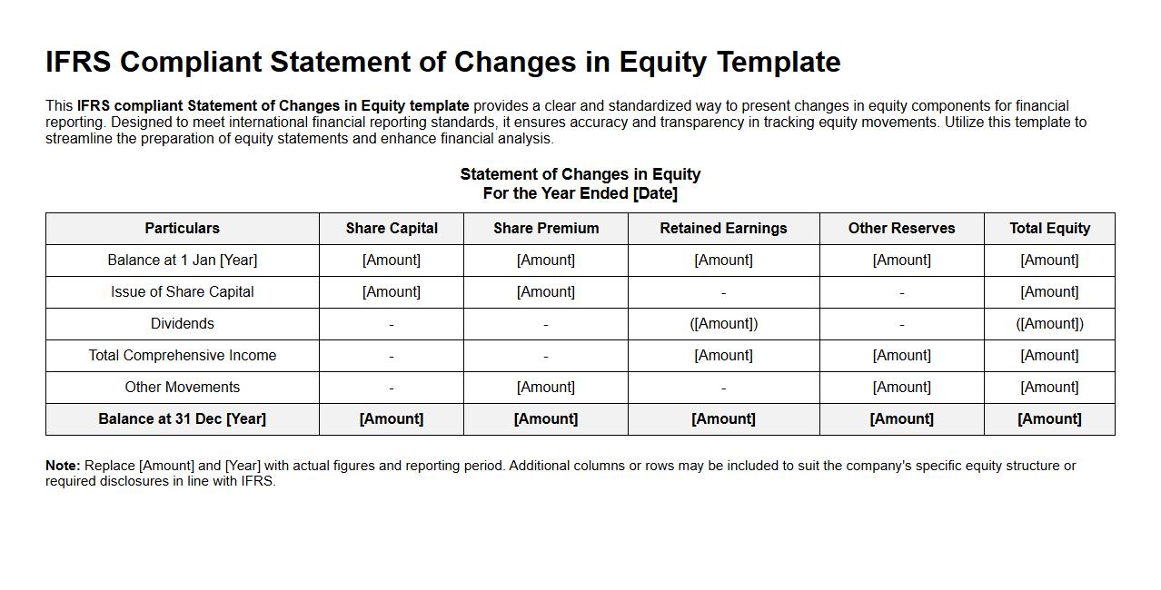 IFRS compliant Statement of Changes in Equity template image preview