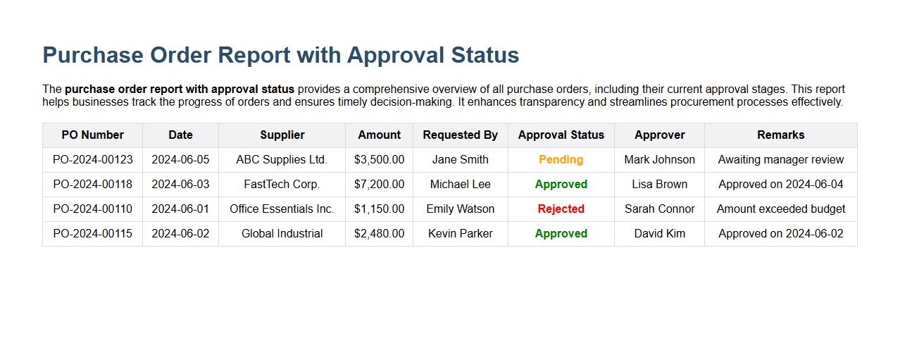 purchase order report with approval status image preview