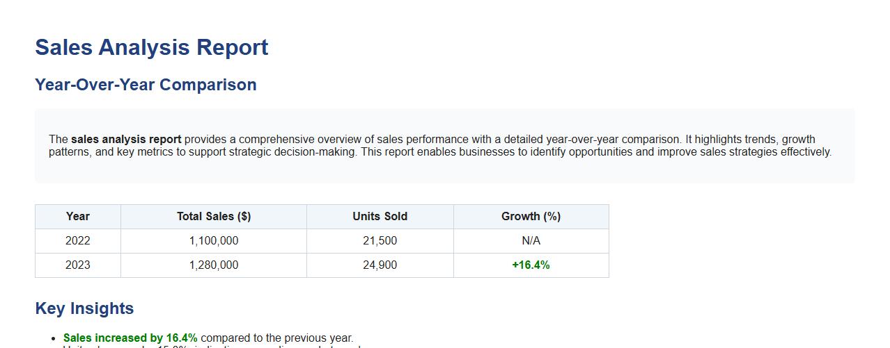 Sales analysis report including year-over-year comparison image preview