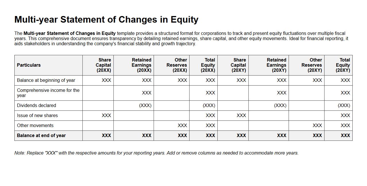 Multi-year Statement of Changes in Equity template for corporations image preview