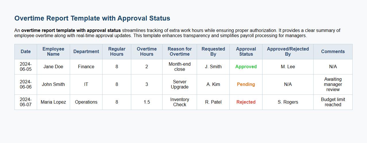 overtime report template with approval status image preview