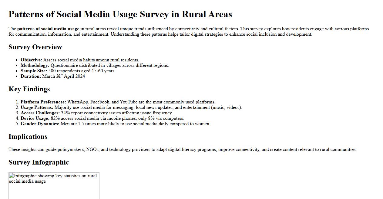 patterns of social media usage survey in rural areas image preview