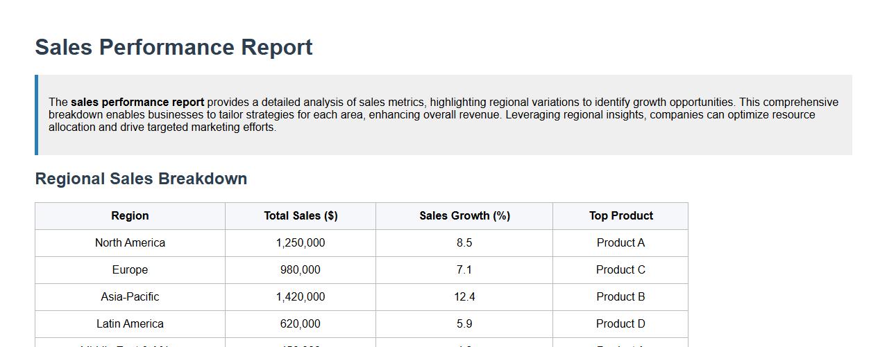 Sales performance report with regional breakdown image preview