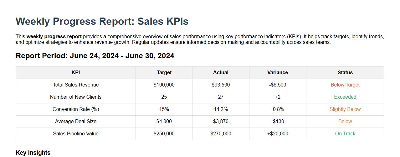 Weekly progress report with KPIs for sales image preview