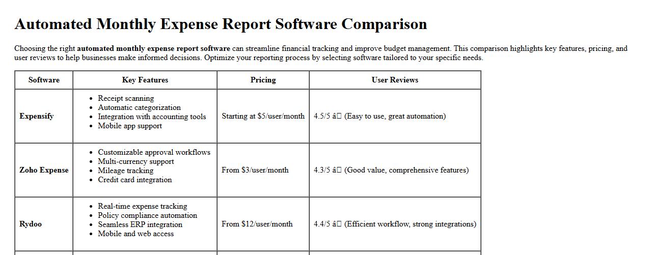 automated monthly expense report software comparison image preview