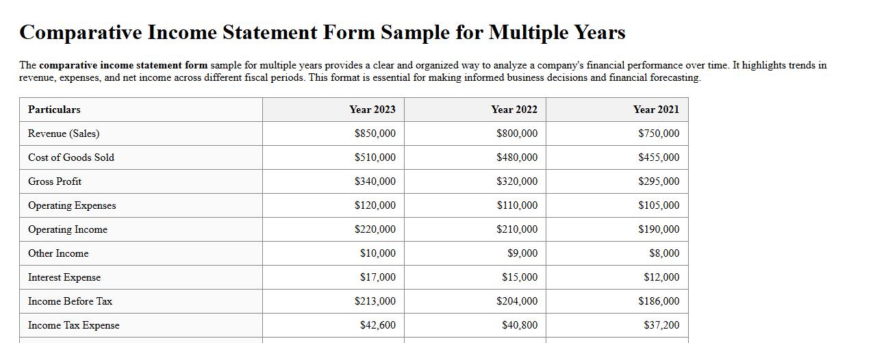 Comparative income statement form sample for multiple years image preview