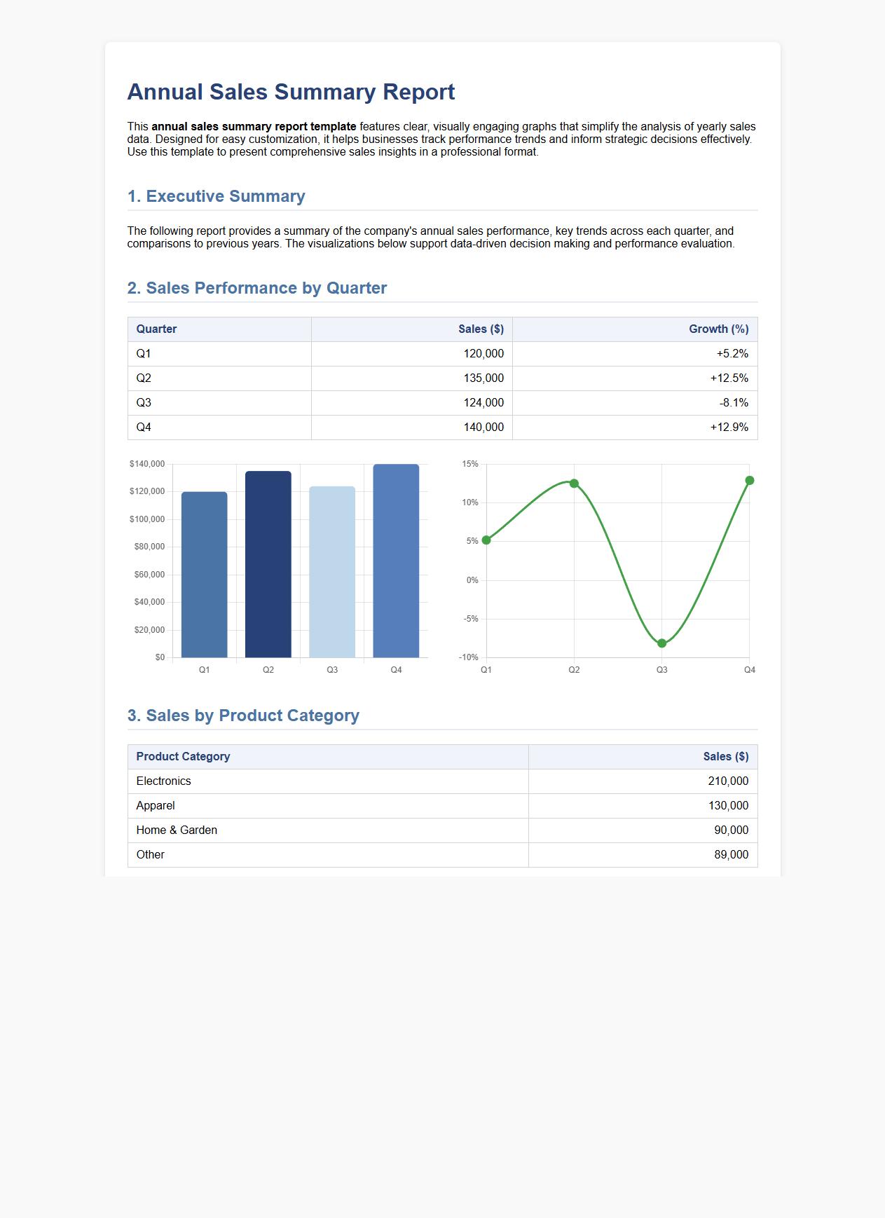 Annual sales summary report template with graphs image preview