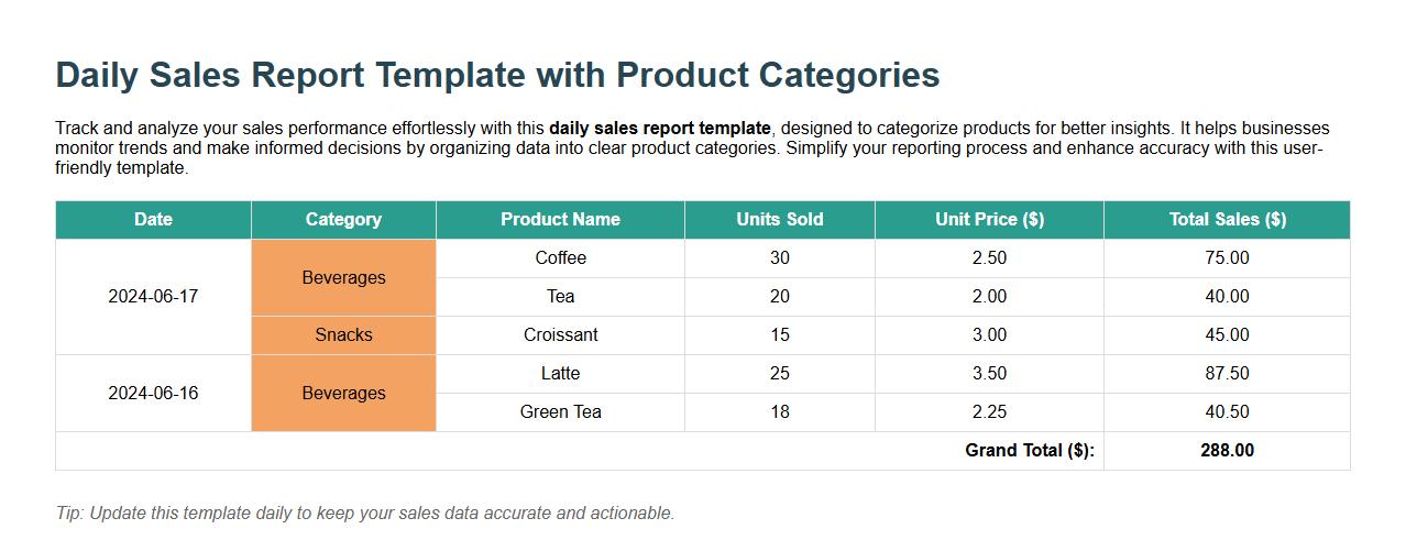 Daily sales report template with product categories image preview