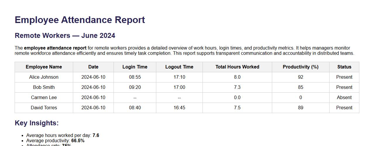 employee attendance report for remote workers image preview