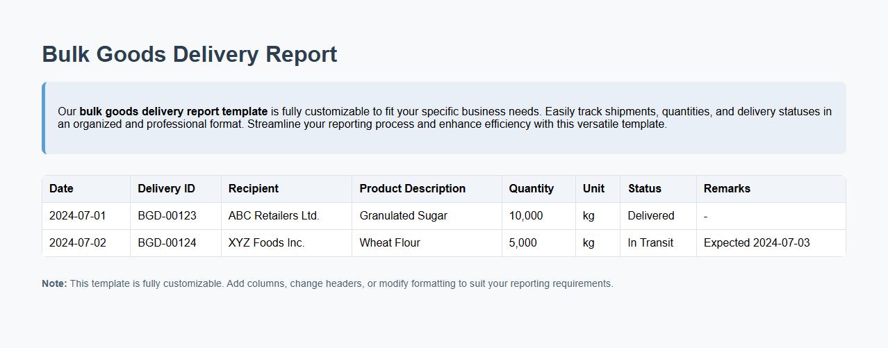 Bulk goods delivery report template customizable image preview