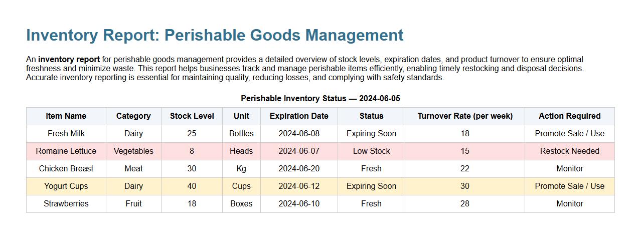 inventory report for perishable goods management image preview