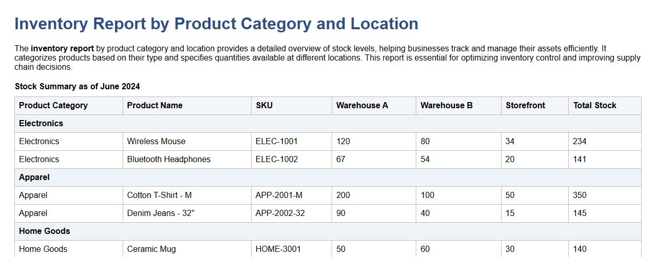 inventory report by product category and location image preview