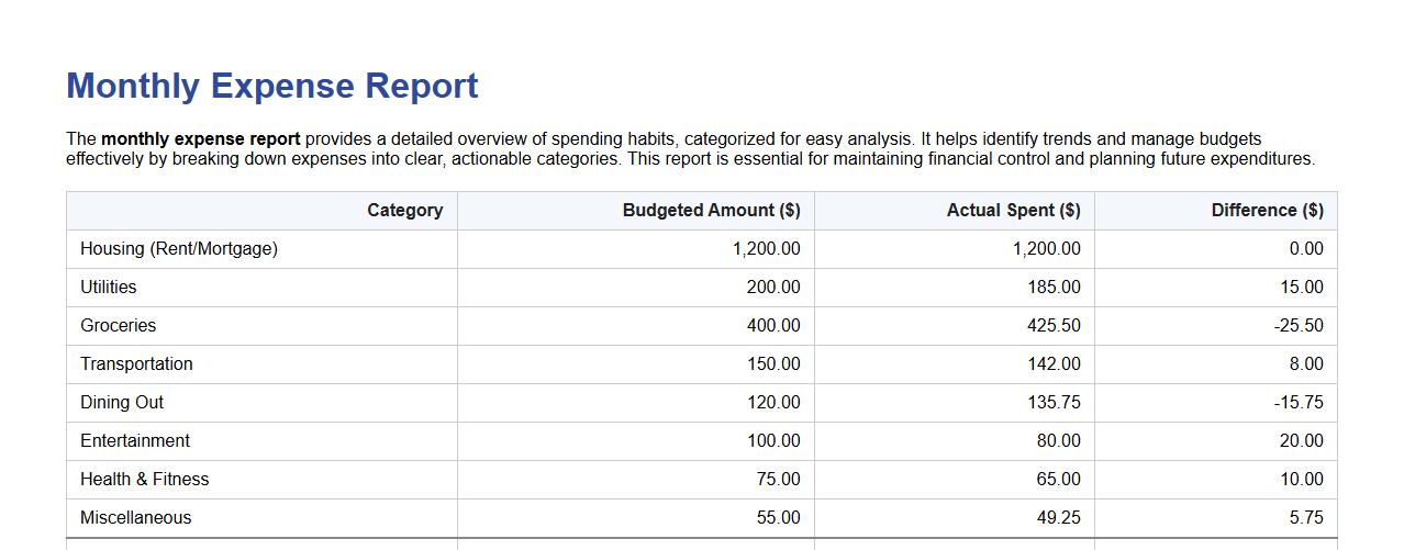 monthly expense report with category breakdown image preview