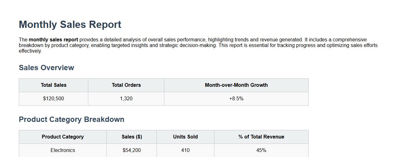 Monthly sales report including product category breakdown image preview