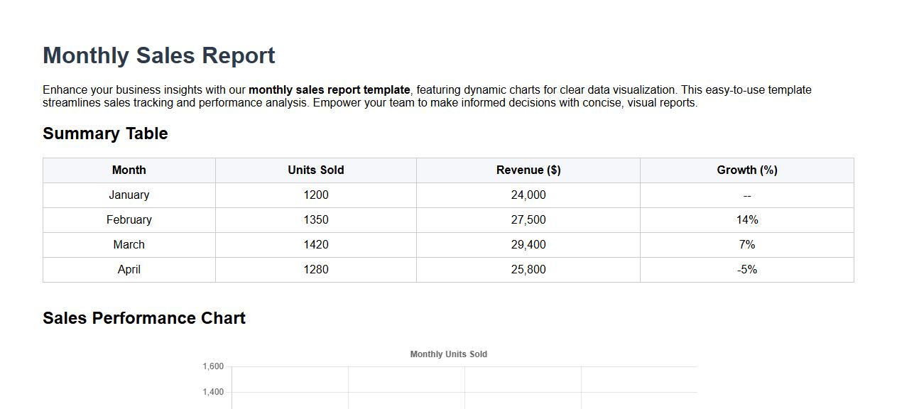 Monthly sales report template with charts image preview