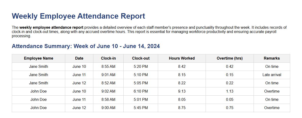 weekly employee attendance report with overtime image preview