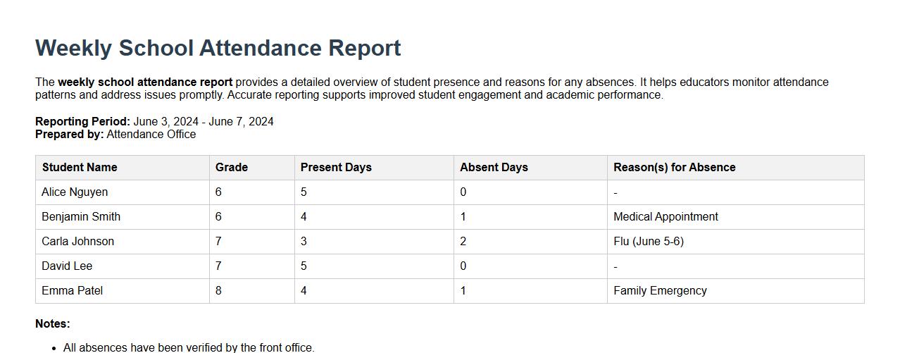 Weekly school attendance report with reasons for absence image preview