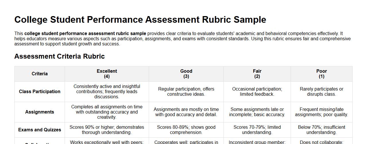 College student performance assessment rubric sample image preview