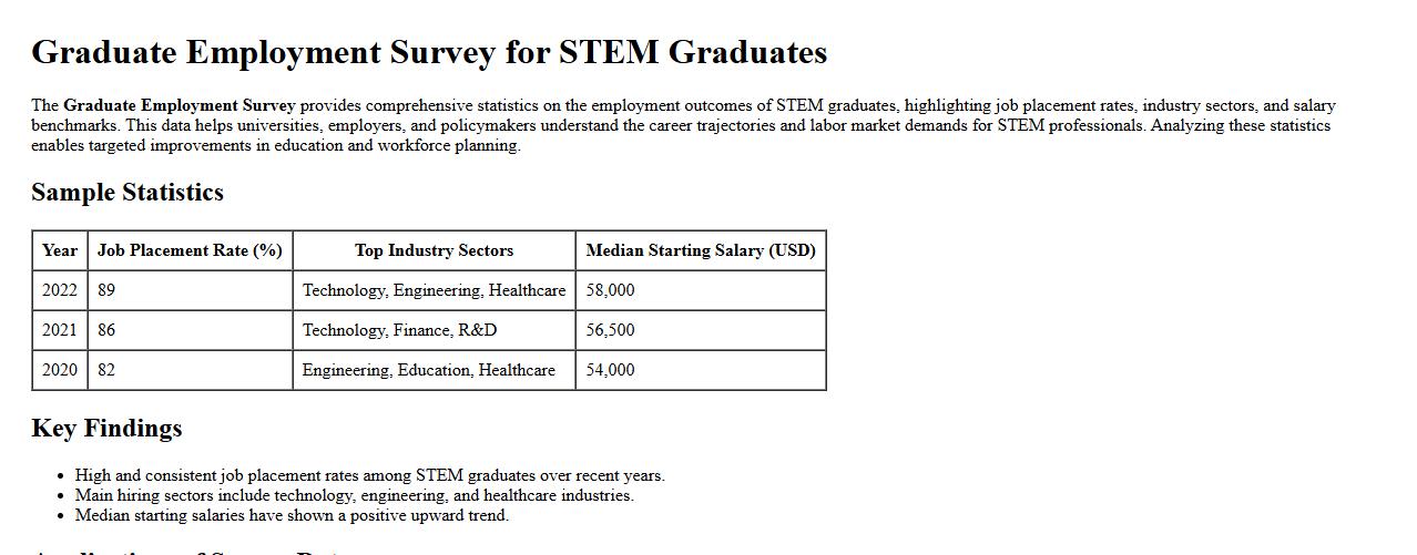 graduate employment survey for STEM graduates statistics image preview
