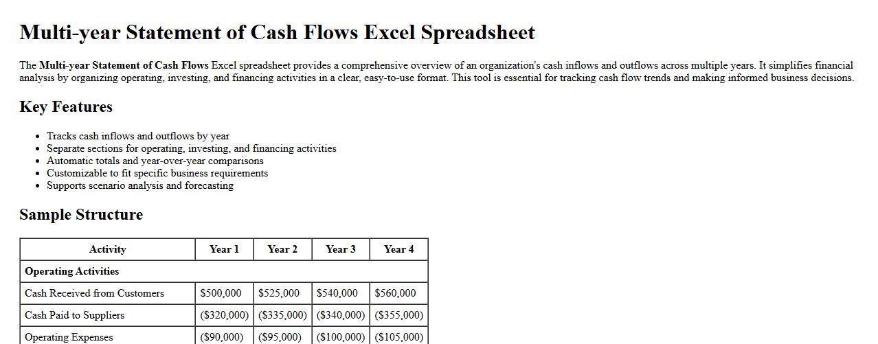 Multi-year Statement of Cash Flows Excel spreadsheet image preview