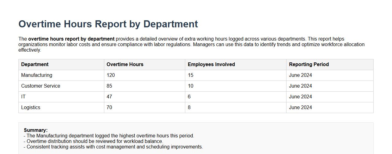 overtime hours report by department image preview